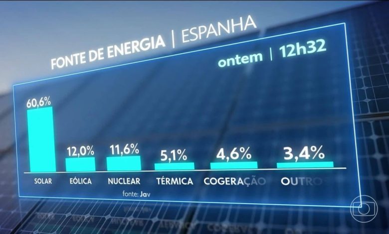 Como estar em 'ilha energética' influenciou apagão em Portugal e Espanha | Tecnologia