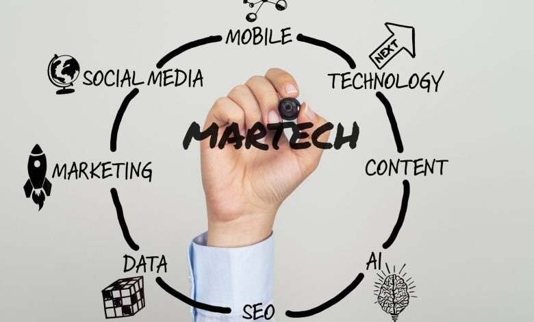 Glossário brasileiro de Martech 2025