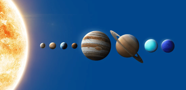 Alinhamento planetário