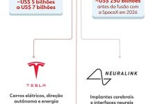 Entrada da SpaceX na bolsa pode consolidar Musk como um dos homens mais poderosos do planeta