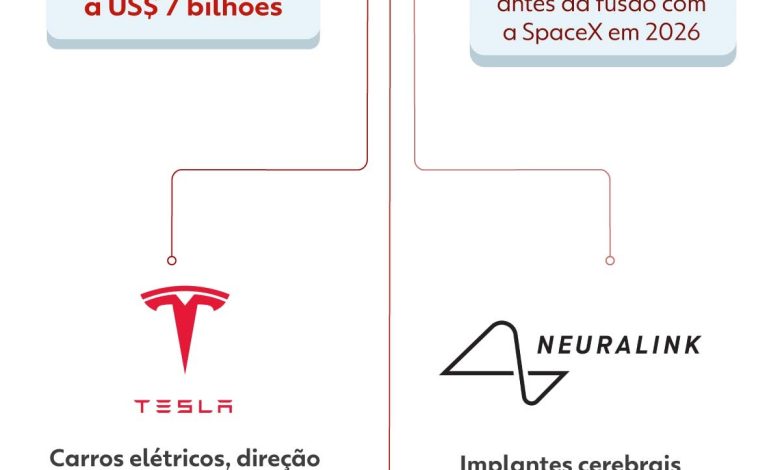 Entrada da SpaceX na bolsa pode consolidar Musk como um dos homens mais poderosos do planeta