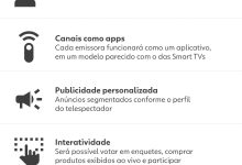 DTV+: saiba o que é TV 3.0, que oferece melhor qualidade de imagem, som de cinema e recursos interativos