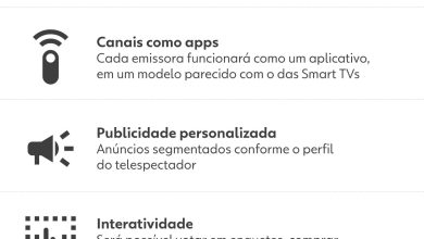 DTV+: saiba o que é TV 3.0, que oferece melhor qualidade de imagem, som de cinema e recursos interativos