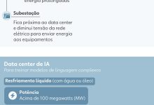 Google promete devolver mais água do que consome em data centers