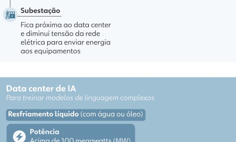 Google promete devolver mais água do que consome em data centers