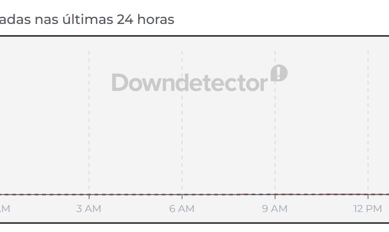 Instagram e Facebook fora do ar? Usuários relatam instabilidade nas redes