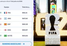 'Brasil' vira 'sutiã' no ranking da Fifa traduzido para o português; entenda