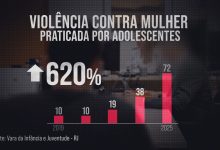 Discursos machistas, ódio às mulheres e culto à dominação: entenda o que é a 'machosfera' e como ela influencia uma geração de adolescentes