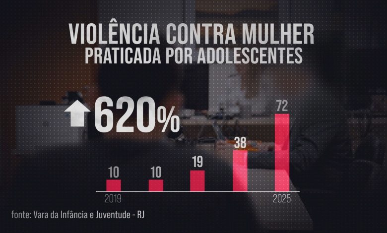 Discursos machistas, ódio às mulheres e culto à dominação: entenda o que é a 'machosfera' e como ela influencia uma geração de adolescentes