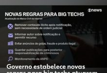 Austrália aprova lei que pode cobrar de gigantes de tecnologia por notícias