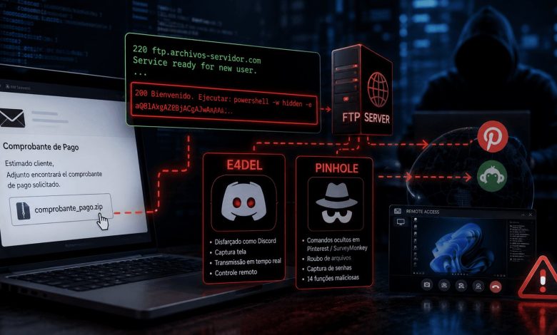 Cibercriminosos usam mensagens de servidores FTP para espalhar novos vírus no Windows
