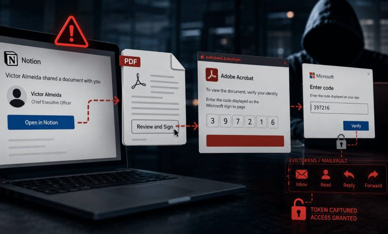 Criminosos usam contas do Notion e PDFs com links ocultos para roubar senhas