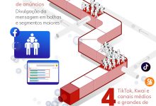 Fake news no Brasil: estudo revela fábrica de desinformação