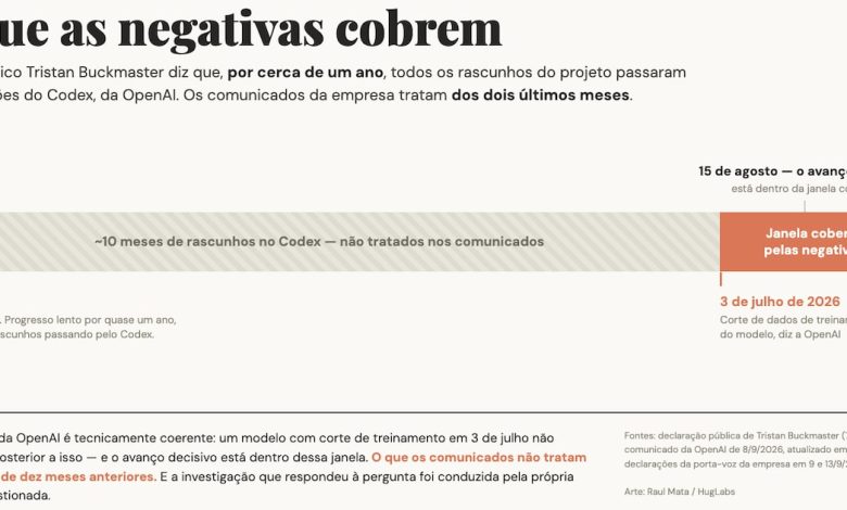 Ele colocou um ano de rascunhos no Codex. Quem investigou se isso importou foi a dona do Codex